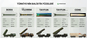 roketsan balistik11.png