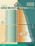 ActiveWorkersvsRetirees-web.jpg