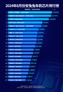AntutuSoc_Ranking_Aug2024.jpg