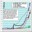 NationalDebtGraph1950-2008.jpg