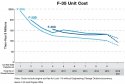 F -35 how DOD expects the price of F-35 to drop over the next few years.jpg