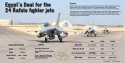 Egypt's Deal for the 24 Rafale.jpg