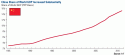 ShareofWorldGDP_ChinaOnly.gif