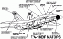 SHornetRCSreductionNATOPS.gif