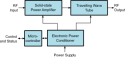 Mpm_block_diagram.png