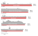 800px-Bateaux_comparaison2_with_Allure.svg.png