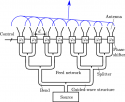 Schematic-illustration-of-a-traditional-phased-array-antenna-Power-is-generated-by-the.png