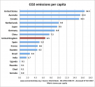 co2-emissions-per-capita.png