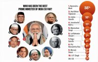 Who is the best PM in India's history.jpg