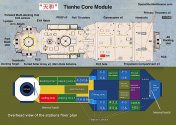 Tianhe-1 Core Module Diagram floorplan.jpeg