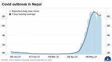 106887086-1621843923895-Nepal_Covid.jpg