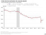 civilian-labor-force-par.png