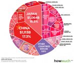 who-owns-u-s-debt-2019.jpg