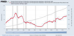 United_States_real_wages_(red,_in_constant_2017_dollars).png