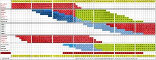 British nuclear shipbuilding timetable.jpg