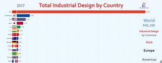 Industrial design by nations.JPG