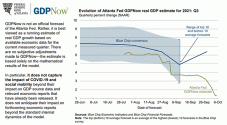 gdpnow-forecast-evolution.gif