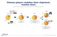 illus_thermal_imaging_sensing_chineseplayers_yole_nov2021.jpg