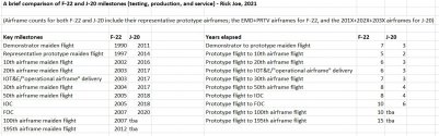 f-22 j-20 comparison.jpg