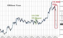 China's FX RRR Hike - Offshore Yuan 20211209 01.jpg