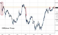 China's FX RRR Hike - Offshore Yuan 20211209 02.jpg