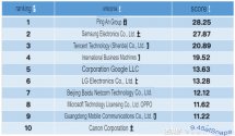 China leads the world in AI patent applications for the past 4 years (Dec 2021) 01.jpg