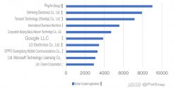 China leads the world in AI patent applications for the past 4 years (Dec 2021) 02.jpg