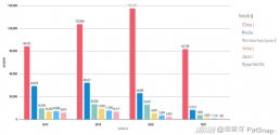 China leads the world in AI patent applications for the past 4 years (Dec 2021) 04.jpg