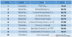 China leads the world in AI patent applications for the past 4 years (Dec 2021) 01 Expanded.jpg