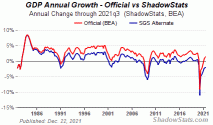 sgs-gdp.gif