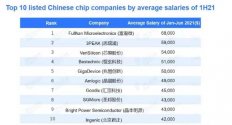 china semicon salaries.jpg