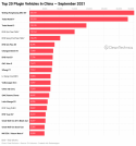 Top-20-plugin-vehicles-in-China-September-2021-CleanTechnica-logo.png