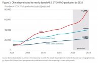 Stem students China vs US.jpg