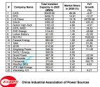 China-Industrial-Association-of-Power-Sources-CIAP.png