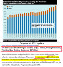 Inequality-org - Billionaire Wealth is Skyrocketing During the Pandemic - As of 2021-10-18.png