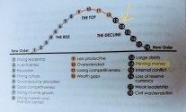 CYCLE OF ORDER from Principles for Dealing with the Changing World Order by Ray Dalio.jpg