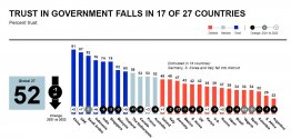 Edelman Trust Barometer 3.JPG