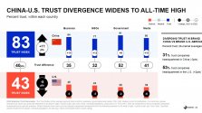 Edelman Trust Barometer 2.JPG