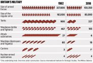 Britain's Military 1982 vs 2018.jpg