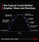 Ray Dalio - Stages of rise and fall.JPG