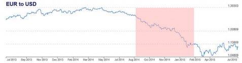 800px_EUR vs USD.jpg