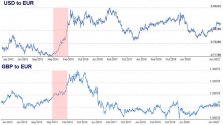 800px_EUR vs USD & GBP.jpg