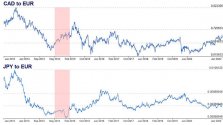 800px_EUR vs CAD & JPY.jpg