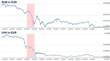 800px_EUR vs RUB & UAH.jpg