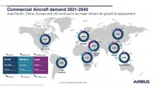 Commercial Aircraft demand 2021-2040.jpg