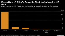 bc-southeast-asia-poll-shows-china-beats-us-as-top-economic-power.jpg