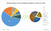 China EV battery makers 2021.jpg