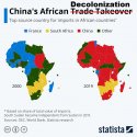 China's African Decolonization.jpg