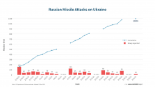 Russian-Missile-Attacks-on-Ukraine-3.21.png