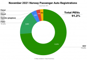 November-2021-Norway-Passenger-Auto-Registrations.png